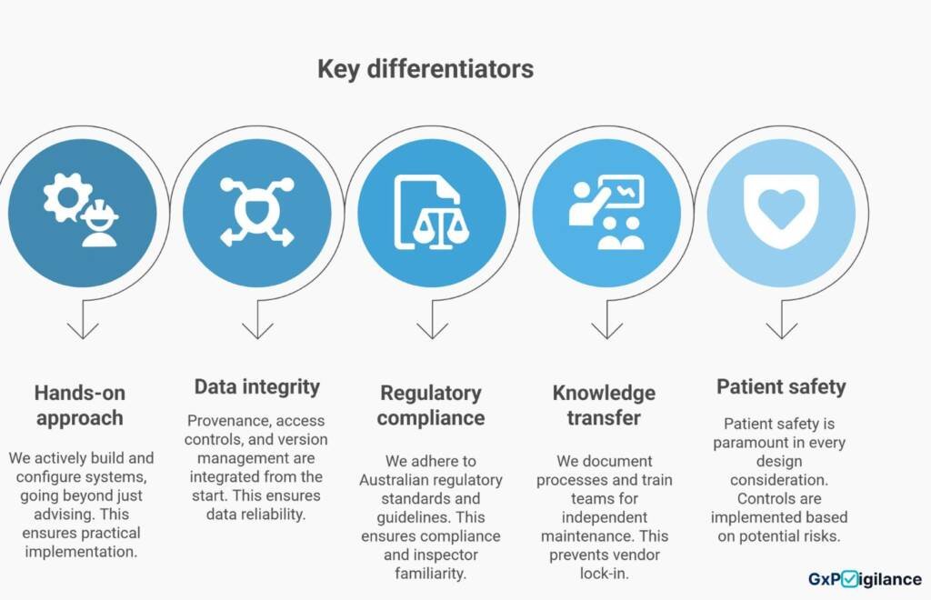 Five key differentiators of GxPVigilance: hands-on approach, data integrity, regulatory compliance, knowledge transfer, and patient safety.