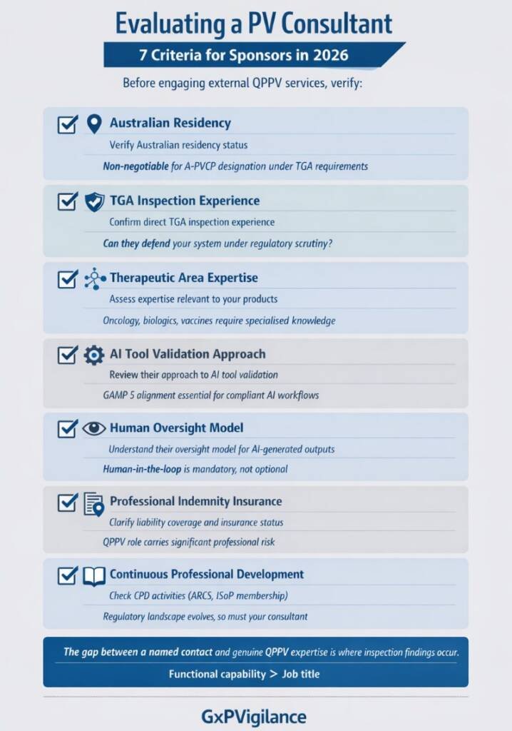 Checklist for evaluating PV consultants and QPPV service providers under TGA requirements.